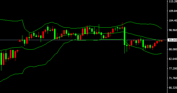 2026-يىلى3-ئاينىڭ26-كۈندىكى نىفىت سودا خۇلاسىسى