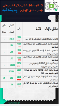 3- ئاينىڭ26-كۈنى ئېلان قىلىنىدىغان مۇھىم سانلىق ئۇچۇرلار
