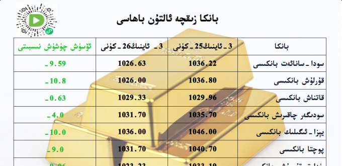 بانكا زىقچە ئالتۇن باھاسى