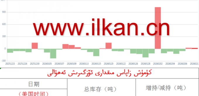 كۈمۈش زاپاس مىقدارى ئۆزگىرىش ئەھۋالى 