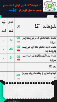 3- ئاينىڭ27-كۈنى ئېلان قىلىنىدىغان مۇھىم سانلىق ئۇچۇرلار