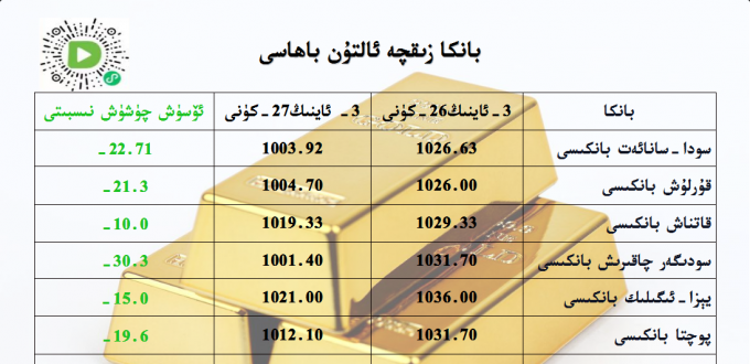 بانكا زىقچە ئالتۇن باھاسى