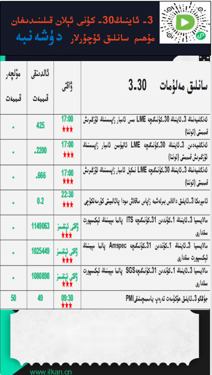 3- ئاينىڭ30-كۈنى ئېلان قىلىنىدىغان مۇھىم سانلىق ئۇچۇرلار