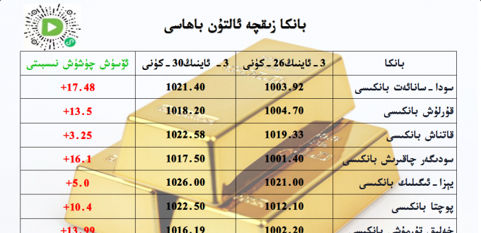 بانكا زىقچە ئالتۇن باھاسى