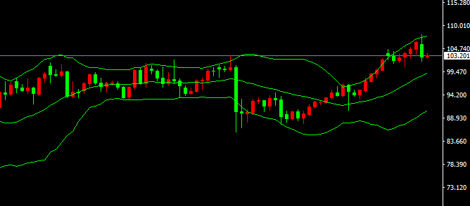 2026-يىلى3-ئاينىڭ31-كۈندىكى نىفىت سودا خۇلاسىسى