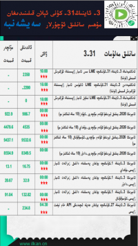 3- ئاينىڭ31-كۈنى ئېلان قىلىنىدىغان مۇھىم سانلىق ئۇچۇرلار