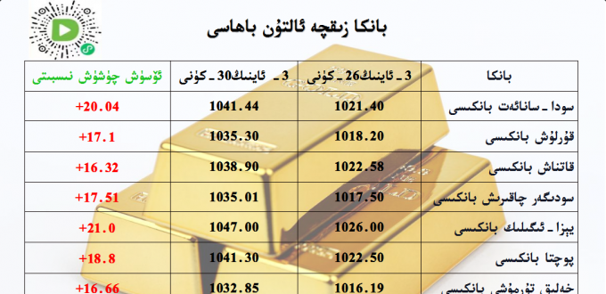 بانكا زىقچە ئالتۇن باھاسى