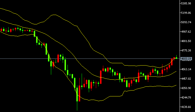 2026-يىلى 4-ئاينىڭ 01-كۈندىكى ئالتۇن سودا خۇلاسسىي