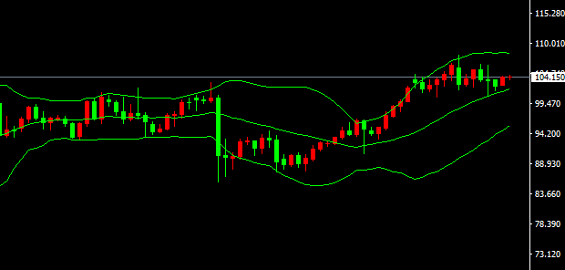 2026-يىلى4-ئاينىڭ01-كۈندىكى نىفىت سودا خۇلاسىسى