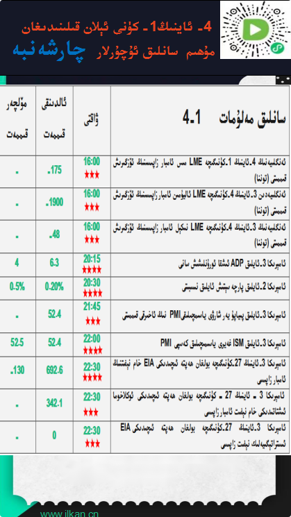 4- ئاينىڭ1-كۈنى ئېلان قىلىنىدىغان مۇھىم سانلىق ئۇچۇرلار