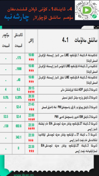4- ئاينىڭ1-كۈنى ئېلان قىلىنىدىغان مۇھىم سانلىق ئۇچۇرلار