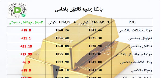 بانكا زىقچە ئالتۇن باھاسى