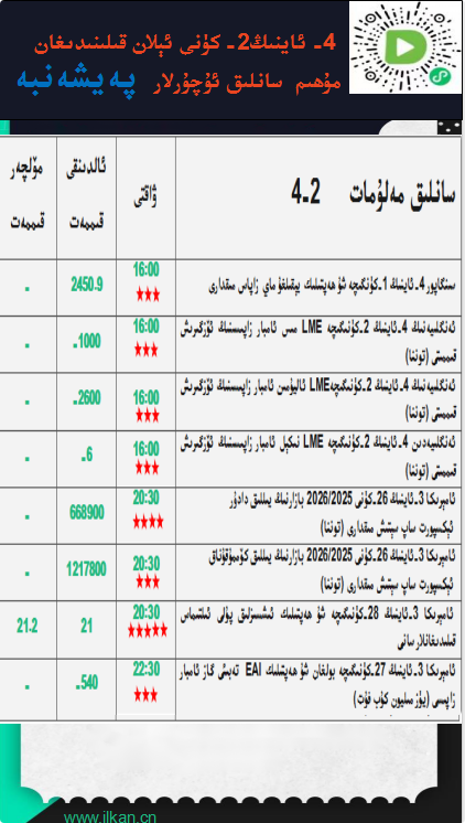 4- ئاينىڭ2-كۈنى ئېلان قىلىنىدىغان مۇھىم سانلىق ئۇچۇرلار