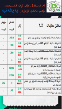 4- ئاينىڭ2-كۈنى ئېلان قىلىنىدىغان مۇھىم سانلىق ئۇچۇرلار