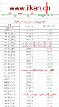 كۈمۈش زاپاس مىقدارى ئۆزگىرىش ئەھۋالى 