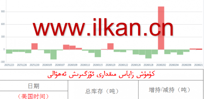 كۈمۈش زاپاس مىقدارى ئۆزگىرىش ئەھۋالى 