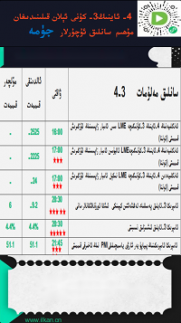 4- ئاينىڭ3-كۈنى ئېلان قىلىنىدىغان مۇھىم سانلىق ئۇچۇرلار