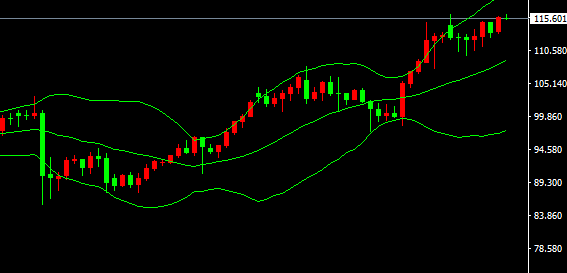 2026-يىلى4-ئاينىڭ07-كۈندىكى نىفىت سودا خۇلاسىسى