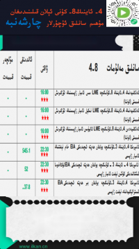 4- ئاينىڭ8-كۈنى ئېلان قىلىنىدىغان مۇھىم سانلىق ئۇچۇرلار