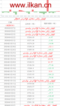 كۈمۈش زاپاس مىقدارى ئۆزگىرىش ئەھۋالى 