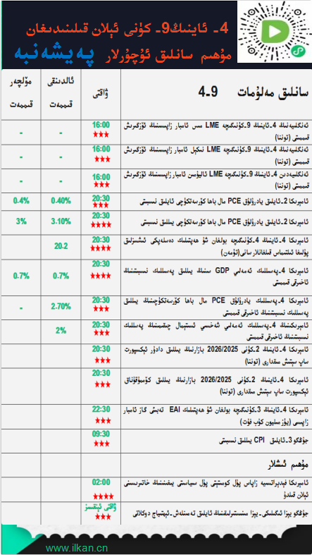 4- ئاينىڭ9-كۈنى ئېلان قىلىنىدىغان مۇھىم سانلىق ئۇچۇرلار
