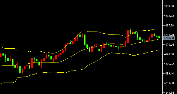2026-يىلى 4-ئاينىڭ 10-كۈندىكى ئالتۇن سودا خۇلاسسىي