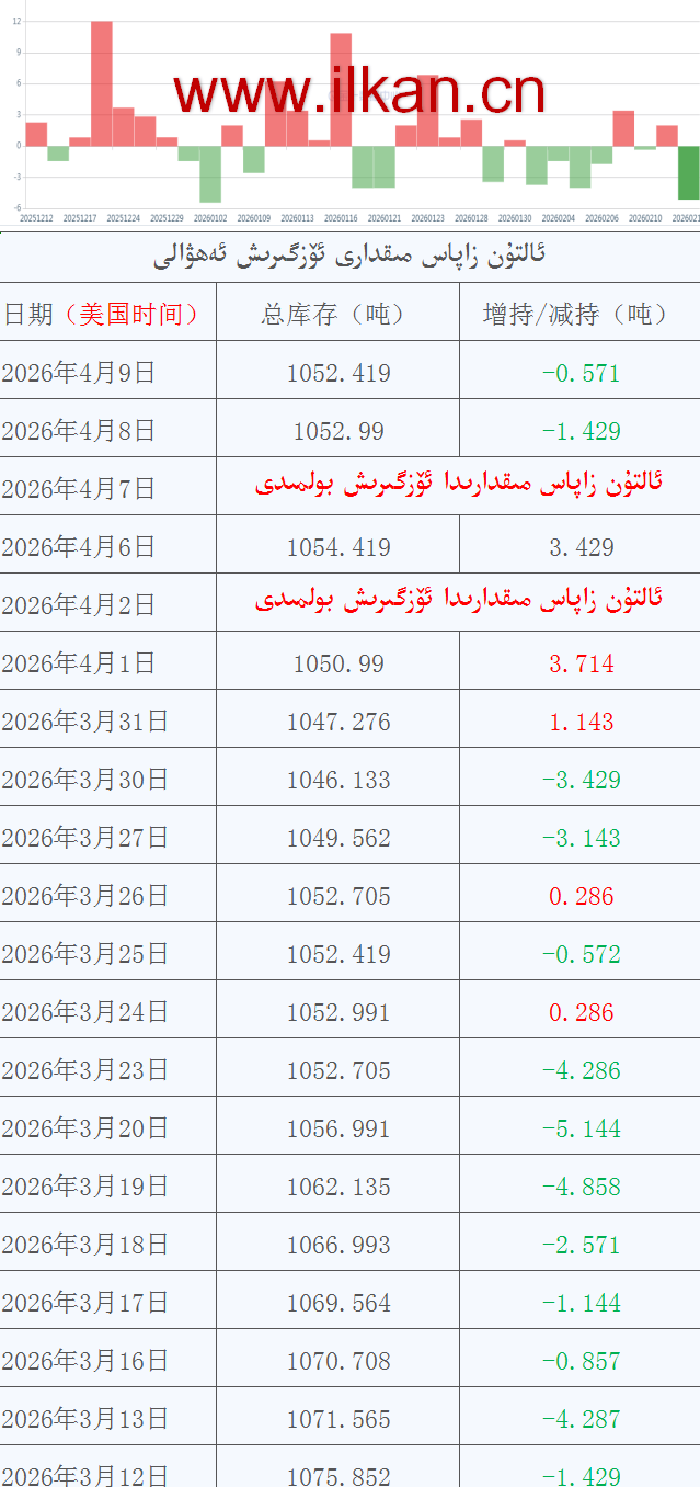 ئالتۇن زاپا