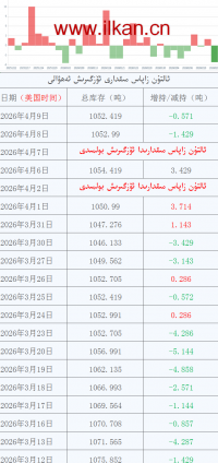 ئالتۇن زاپا