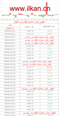 كۈمۈش زاپاس مىقدارى ئۆزگىرىش ئەھۋالى 