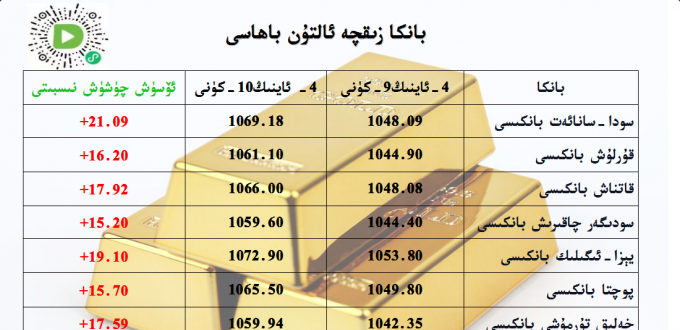 بانكا زىقچە ئالتۇن باھاسى