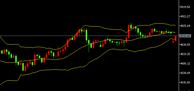 2026-يىلى 4-ئاينىڭ 13-كۈندىكى ئالتۇن سودا خۇلاسسىي