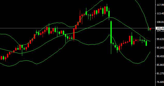 2026-يىلى4-ئاينىڭ13-كۈندىكى نىفىت سودا خۇلاسىسى