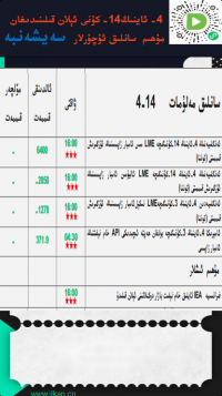 4- ئاينىڭ14-كۈنى ئېلان قىلىنىدىغان مۇھىم سانلىق ئۇچۇرلار