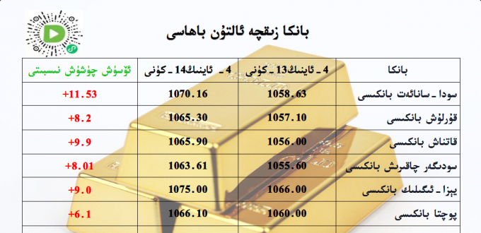 بانكا زىقچە ئالتۇن باھاسى