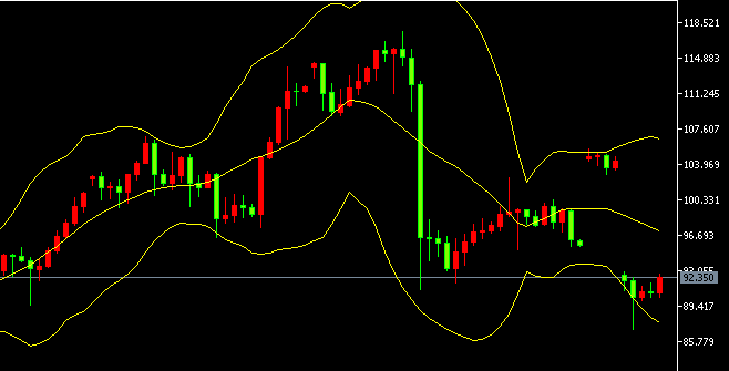 2026-يىلى4-ئاينىڭ15-كۈندىكى نىفىت سودا خۇلاسىسى