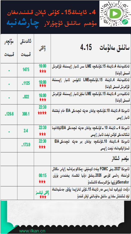 4- ئاينىڭ15-كۈنى ئېلان قىلىنىدىغان مۇھىم سانلىق ئۇچۇرلار