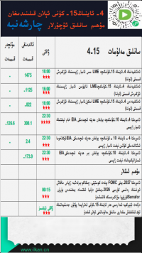 4- ئاينىڭ15-كۈنى ئېلان قىلىنىدىغان مۇھىم سانلىق ئۇچۇرلار
