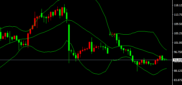 2026-يىلى4-ئاينىڭ17-كۈندىكى نىفىت سودا خۇلاسىسى