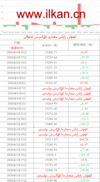 كۈمۈش زاپاس مىقدارى ئۆزگىرىش ئەھۋالى 