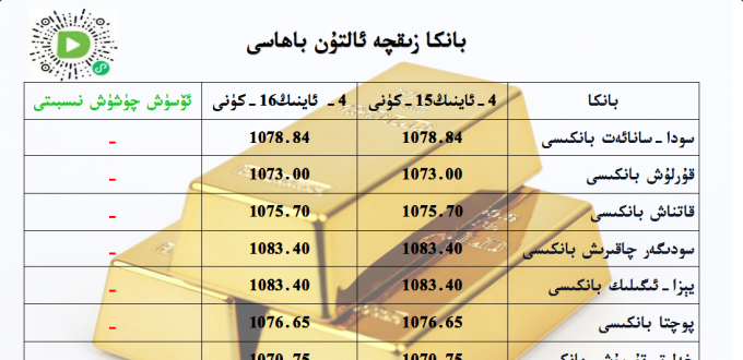 بانكا زىقچە ئالتۇن باھاسى