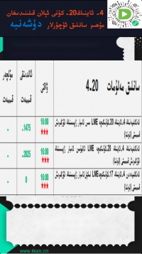 4- ئاينىڭ20-كۈنى ئېلان قىلىنىدىغان مۇھىم سانلىق ئۇچۇرلار