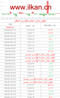 كۈمۈش زاپاس مىقدارى ئۆزگىرىش ئەھۋالى 