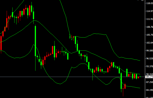 2026-يىلى4-ئاينىڭ21-كۈندىكى نىفىت سودا خۇلاسىسى