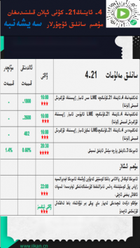 4- ئاينىڭ21-كۈنى ئېلان قىلىنىدىغان مۇھىم سانلىق ئۇچۇرلار