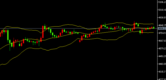 2026-يىلى 4-ئاينىڭ 21-كۈندىكى ئالتۇن سودا خۇلاسسىي