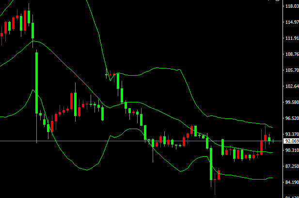 2026-يىلى4-ئاينىڭ22-كۈندىكى نىفىت سودا خۇلاسىسى