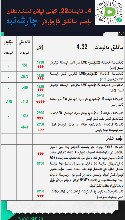 4- ئاينىڭ22-كۈنى ئېلان قىلىنىدىغان مۇھىم سانلىق ئۇچۇرلار
