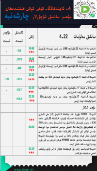 4- ئاينىڭ22-كۈنى ئېلان قىلىنىدىغان مۇھىم سانلىق ئۇچۇرلار