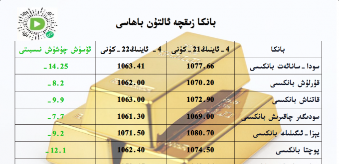 بانكا زىقچە ئالتۇن باھاسى