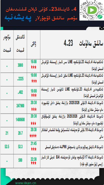 4- ئاينىڭ23-كۈنى ئېلان قىلىنىدىغان مۇھىم سانلىق ئۇچۇرلار